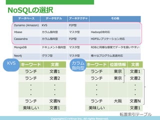Copyright(C) &nbsp;tritrue &nbsp;Inc. &nbsp;All &nbsp;rights &nbsp;Reserved.
NoSQLの選択
データベース データモデル アーキテクチャ その他
Dynamo &nbsp;(Amazon) KVS P2P型
Hbase カラム指向型 マスタ型 HadoopDB対応
Cassandra カラム指向型 P2P型 HDFSレプリケーション対応
MongoDB ドキュメント指向型 マスタ型 RDBと同様な感覚でデータを扱いやすい
Neo4j グラフ型 マスタ型 様々なプログラム⾔言語対応
キーワード 位置情報 ⽂文書
ランチ 東京 ⽂文書1
ランチ 東京 ⽂文書2
・
・
・
・
・
・
ランチ ⼤大阪 ⽂文書N
美味しい ⽂文書1
転置索索引テーブル
キーワード ⽂文書
ランチ ⽂文書1
ランチ ⽂文書2
・
・
・
・
・
・
ランチ ⽂文書N
美味しい ⽂文書1
KVS カラム
指向型
 