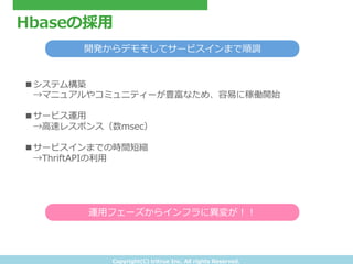 Copyright(C) &nbsp;tritrue &nbsp;Inc. &nbsp;All &nbsp;rights &nbsp;Reserved.
Hbaseの採⽤用
運⽤用フェーズからインフラに異異変が！！
■システム構築
&emsp;　&rarr;マニュアルやコミュニティーが豊富なため、容易易に稼働開始
■サービス運⽤用
&emsp;　&rarr;⾼高速レスポンス（数msec）
■サービスインまでの時間短縮
&emsp;　&rarr;ThriftAPIの利利⽤用
開発からデモそしてサービスインまで順調
 