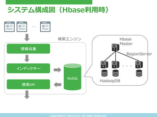 Copyright(C) &nbsp;tritrue &nbsp;Inc. &nbsp;All &nbsp;rights &nbsp;Reserved.
システム構成図（Hbase利利⽤用時）
情報収集	
インデックサー	
検索API	
NoSQL	
検索索エンジン
&hellip;
・・・
Hbase
Master
RegionServer
HadoopDB
 