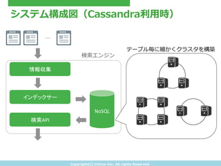 Copyright(C) &nbsp;tritrue &nbsp;Inc. &nbsp;All &nbsp;rights &nbsp;Reserved.
システム構成図（Cassandra利利⽤用時）
情報収集	
インデックサー	
検索API	
NoSQL	
検索索エンジン
&hellip;
テーブル毎に細かくクラスタを構築
 