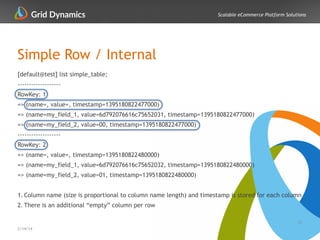 Scalable eCommerce Platform Solutions
Simple Row / Internal
[default@test] list simple_table;
-------------------
RowKey: 1
=> (name=, value=, timestamp=1395180822477000)
=> (name=my_field_1, value=6d792076616c75652031, timestamp=1395180822477000)
=> (name=my_field_2, value=00, timestamp=1395180822477000)
-------------------
RowKey: 2
=> (name=, value=, timestamp=1395180822480000)
=> (name=my_field_1, value=6d792076616c75652032, timestamp=1395180822480000)
=> (name=my_field_2, value=01, timestamp=1395180822480000)
!
1. Column name (size is proportional to column name length) and timestamp is stored for each column
2. There is an additional “empty” column per row
21
2/14/14
 