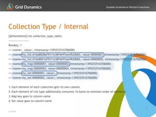 Scalable eCommerce Platform Solutions
Collection Type / Internal
25
2/14/14
[default@test] list collection_type_table;
-------------------
RowKey: 1
=> (name=, value=, timestamp=1395253516706000)
=> (name=my_list:d1da8820af9311e38f4e97aee9b28d0c, value=00000001, timestamp=1395253516706000)
=> (name=my_list:d1da8821af9311e38f4e97aee9b28d0c, value=00000002, timestamp=1395253516706000)
=> (name=my_map:00000001, value=00000002, timestamp=1395253516706000)
=> (name=my_map:00000003, value=00000004, timestamp=1395253516706000)
=> (name=my_set:00000001, value=, timestamp=1395253516706000)
=> (name=my_set:00000002, value=, timestamp=1395253516706000)
!
1. Each element of each collection gets its own column
2. Each element of List type additionally consumes 16 bytes to maintain order of elements
3. Map key goes to column name
4. Set value goes to column name
 