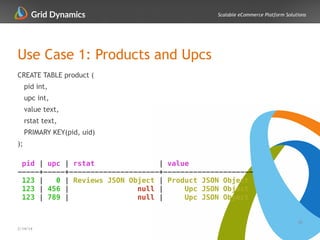 Scalable eCommerce Platform Solutions
Use Case 1: Products and Upcs
29
2/14/14
CREATE TABLE product (
pid int,
upc int,
value text,
rstat text,
PRIMARY KEY(pid, uid)
);
!
pid | upc | rstat | value
-----+-----+---------------------+---------------------
123 | 0 | Reviews JSON Object | Product JSON Object
123 | 456 | null | Upc JSON Object
123 | 789 | null | Upc JSON Object
 