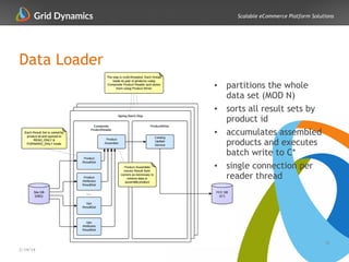 Scalable eCommerce Platform Solutions
Data Loader
36
2/14/14
• partitions the whole
data set (MOD N)
• sorts all result sets by
product id
• accumulates assembled
products and executes
batch write to C*
• single connection per
reader thread
 