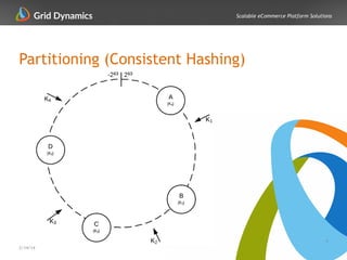 Scalable eCommerce Platform Solutions
Partitioning (Consistent Hashing)
4
2/14/14
 