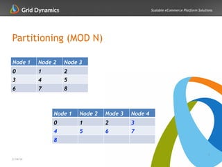 Scalable eCommerce Platform Solutions
Partitioning (MOD N)
7
2/14/14
Node 1 Node 2 Node 3
0 1 2
3 4 5
6 7 8
Node 1 Node 2 Node 3 Node 4
0 1 2 3
4 5 6 7
8
 
