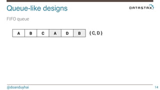 Queue-like designs! 
FIFO queue 
@doanduyhai 
14 
A B C A D B 
{ C, D } 
 