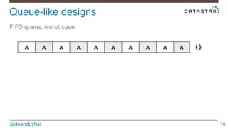 Queue-like designs! 
FIFO queue, worst case 
@doanduyhai 
16 
A A A A A A A A A A 
{ } 
 
