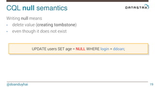 CQL null semantics! 
@doanduyhai 
19 
Writing null means 
• delete value (creating tombstone) 
• even though it does not exist 
UPDATE users SET age = NULL WHERE login = ddoan; 
 