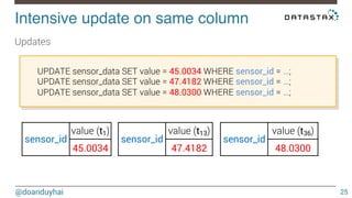 Intensive update on same column! 
UPDATE sensor_data SET value = 45.0034 WHERE sensor_id = …; 
UPDATE sensor_data SET value = 47.4182 WHERE sensor_id = …; 
UPDATE sensor_data SET value = 48.0300 WHERE sensor_id = …; 
@doanduyhai 
25 
Updates 
sensor_id 
value (t1) 
45.0034 
sensor_id 
value (t13) 
47.4182 
sensor_id 
value (t36) 
48.0300 
 