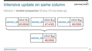 Intensive update on same column! 
@doanduyhai 
27 
Solution 1: leveled compaction! (if your I/O can keep up) 
sensor_id 
value (t1) 
45.0034 
sensor_id 
value (t13) 
47.4182 
sensor_id 
value (t36) 
48.0300 
sensor_id 
value (t36) 
48.0300 
 