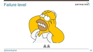 Failure level! 
@doanduyhai 
30 
☠☠ 
 