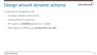 Design around dynamic schema! 
@doanduyhai 
31 
Customer emergency call 
• 3 nodes cluster almost full 
• impossible to scale out 
• 4th node in JOINING state for 1 week 
• disk space is filling up, production at risk! 
 