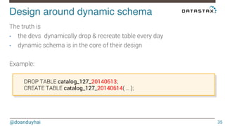 Design around dynamic schema! 
@doanduyhai 
35 
The truth is 
• the devs dynamically drop & recreate table every day 
• dynamic schema is in the core of their design 
Example: 
DROP TABLE catalog_127_20140613; 
CREATE TABLE catalog_127_20140614( … ); 
 