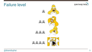 Failure level! 
@doanduyhai 
5 
☠ 
☠☠ 
☠☠☠ 
☠☠☠☠ 
 
