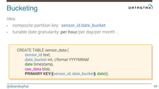 Bucketing! 
@doanduyhai 
69 
Idea: 
• composite partition key: sensor_id:date_bucket 
• tunable date granularity: per hour/per day/per month … 
CREATE TABLE sensor_data ( 
sensor_id text, 
date_bucket int, //format YYYYMMdd 
date timestamp, 
raw_data blob, 
PRIMARY KEY((sensor_id, date_bucket), date)); 
 