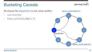 Bucketing Caveats! 
@doanduyhai 
74 
IN clause for #partition is not silver bullet ! 
• use scarcely 
• keep cardinality low (≤ 5) 
n1 
n2 
n3 
n4 
n5 
n6 
n7 
coordinator 
n8 
sensor_id:2014091014 
sensor_id:2014091015 
 