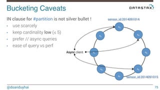 Bucketing Caveats! 
@doanduyhai 
75 
IN clause for #partition is not silver bullet ! 
• use scarcely 
• keep cardinality low (≤ 5) 
• prefer // async queries 
• ease of query vs perf 
n1 
n2 
n3 
n4 
n5 
n6 
n7 
n8 
Async client 
sensor_id:2014091014 
sensor_id:2014091015 
 