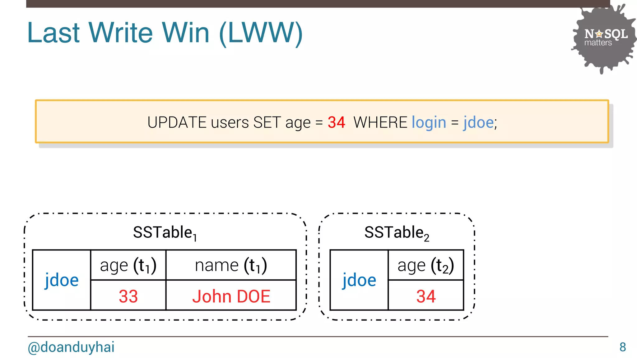 Cassandra nice use cases and worst anti patterns no sql-matters ...