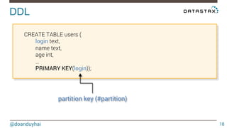 DDL! 
@doanduyhai 
18 
CREATE TABLE users ( 
login text, 
name text, 
age int, 
… 
PRIMARY KEY(login)); 
partition key (#partition) 
 