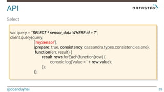 API! 
@doanduyhai 
35 
Client creation 
new cassandra.Client( 
{ 
policies: {}, // load balancing, retry, reconnection 
queryOptions: {}, // default consistency, fetchSize 
protocolOptions: {}, // port 
pooling: {}, // #connection/host 
socketOptions: {}, //timeout 
authProvider: {}, //plain text login/password, SSL 
maxPrepared: 500}); 
 