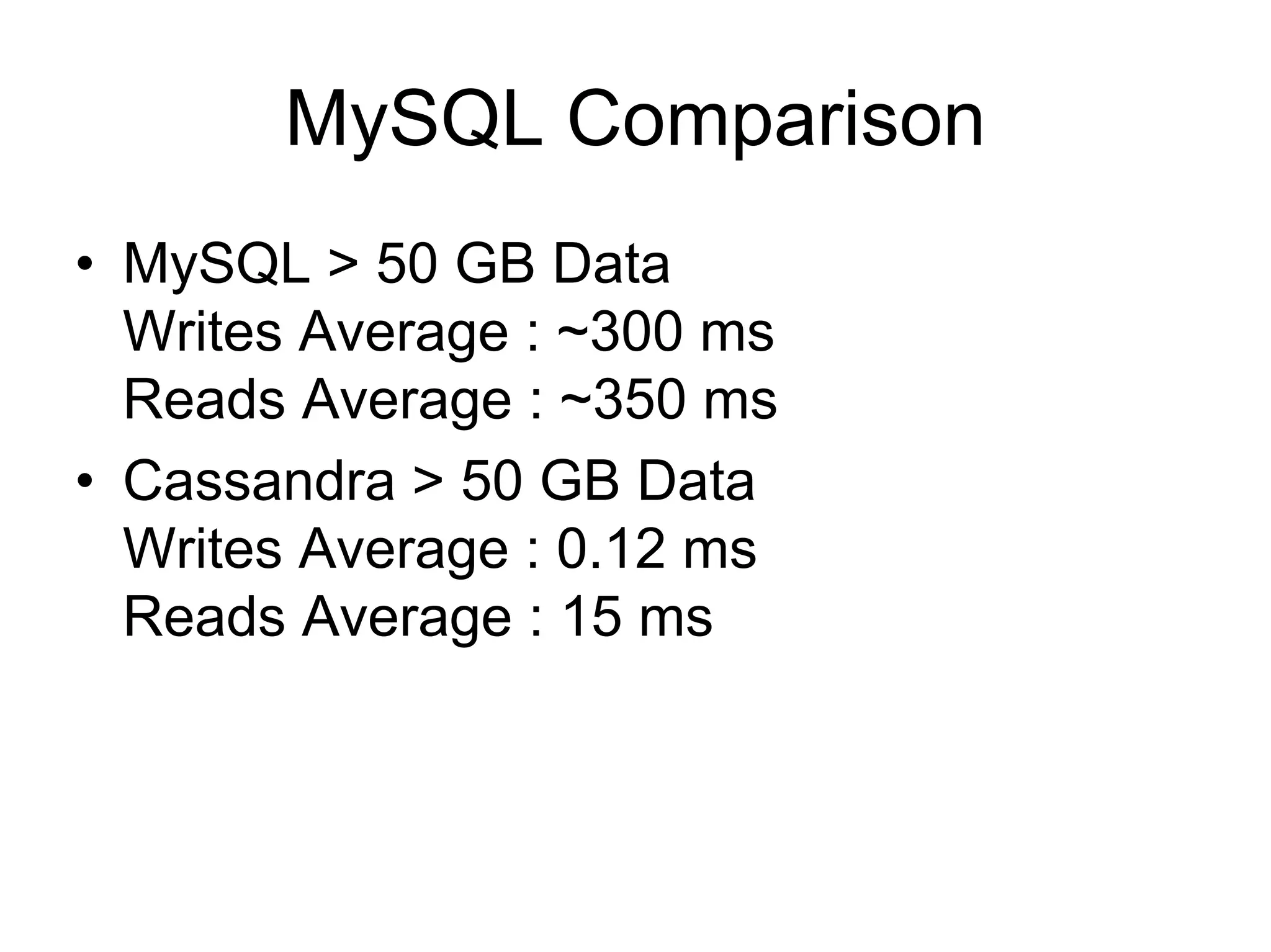 MySQL Comparison
• MySQL > 50 GB Data
  Writes Average : ~300 ms
  Reads Average : ~350 ms
• Cassandra > 50 GB Data
  Writes Average : 0.12 ms
  Reads Average : 15 ms
 