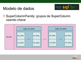 Modelo de dados
 SuperColumnFamily: grupos de SuperColumn
 usando chave




                                Globalcode – Open4education
 