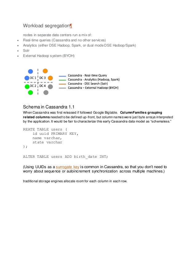 Cassandra create keyspace strategy_options