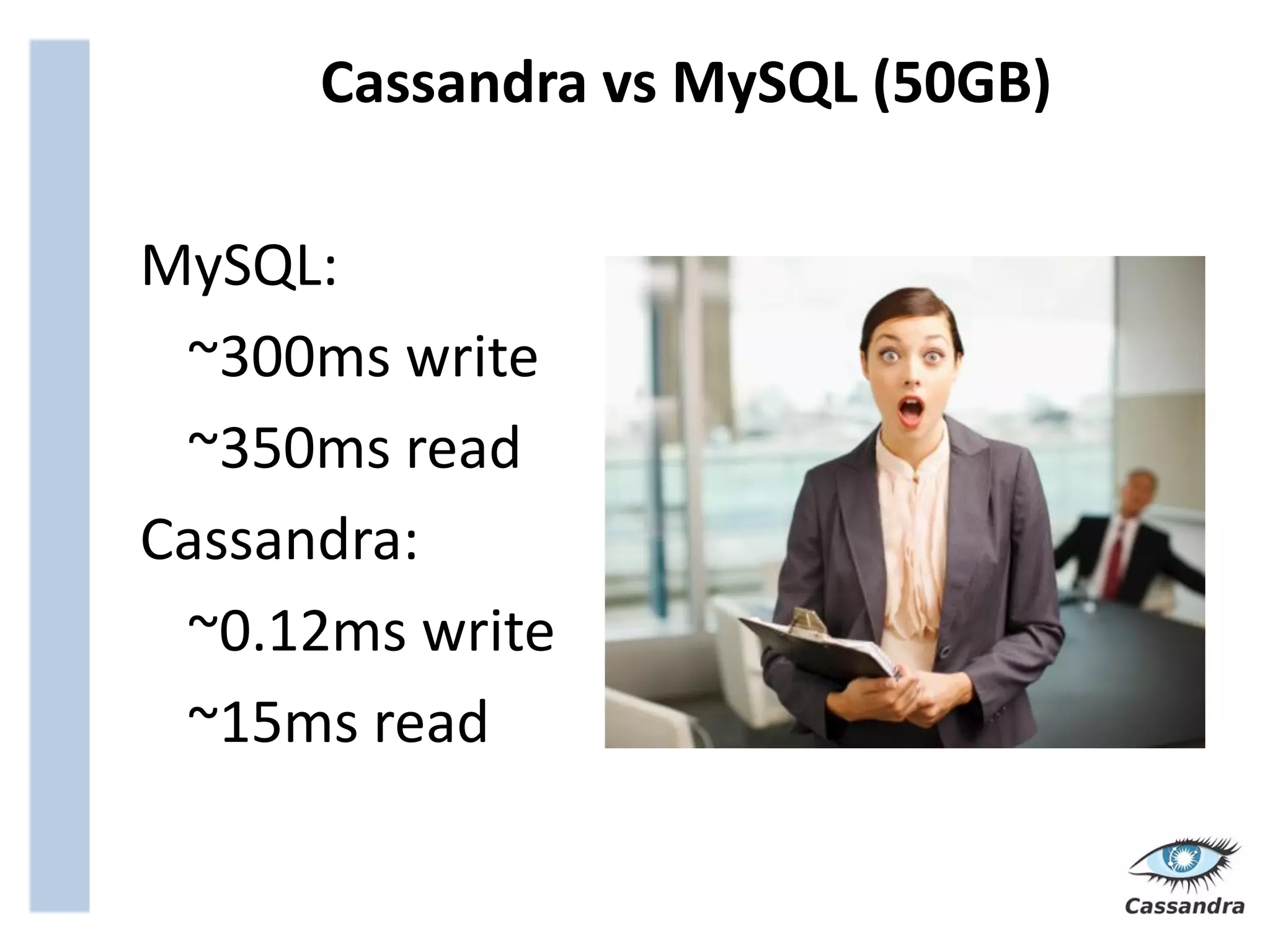 Cassandra vs MySQL (50GB)

MySQL:
 ~300ms write
 ~350ms read
Cassandra:
 ~0.12ms write
 ~15ms read
 