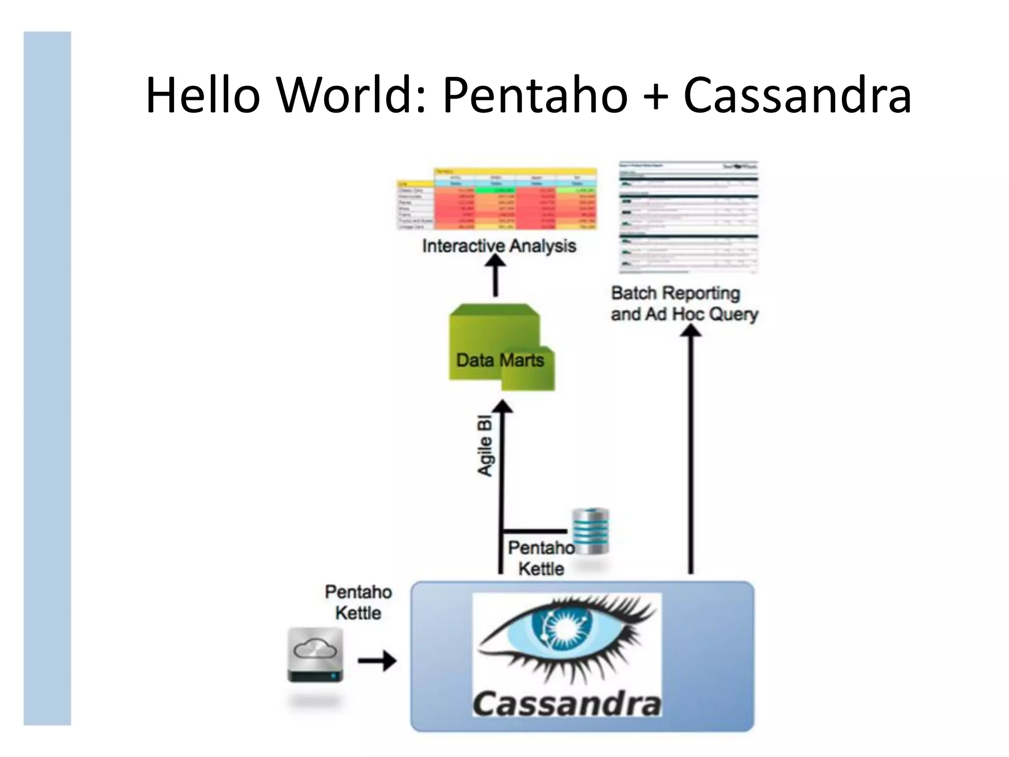 Hello World: Pentaho + Cassandra
 