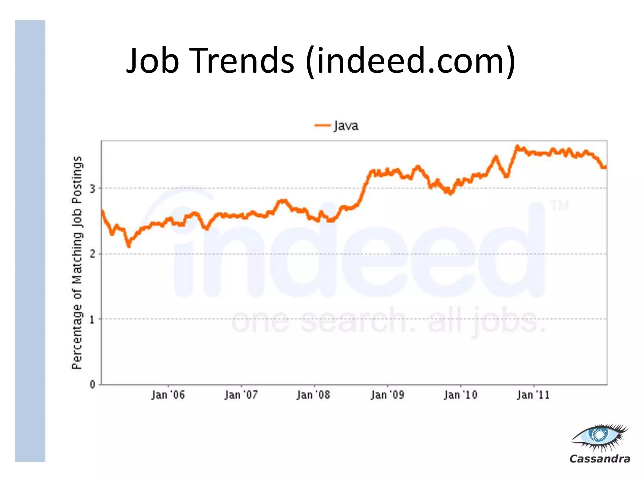 Job Trends (indeed.com)
 