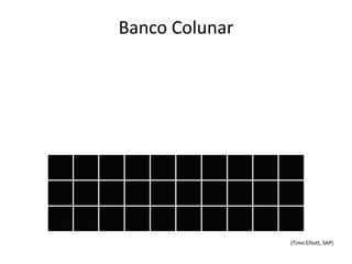 Banco Colunar




                (Timo Elliott, SAP)
 