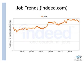 Job Trends (indeed.com)
 