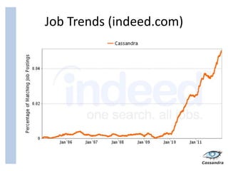 Job Trends (indeed.com)
 