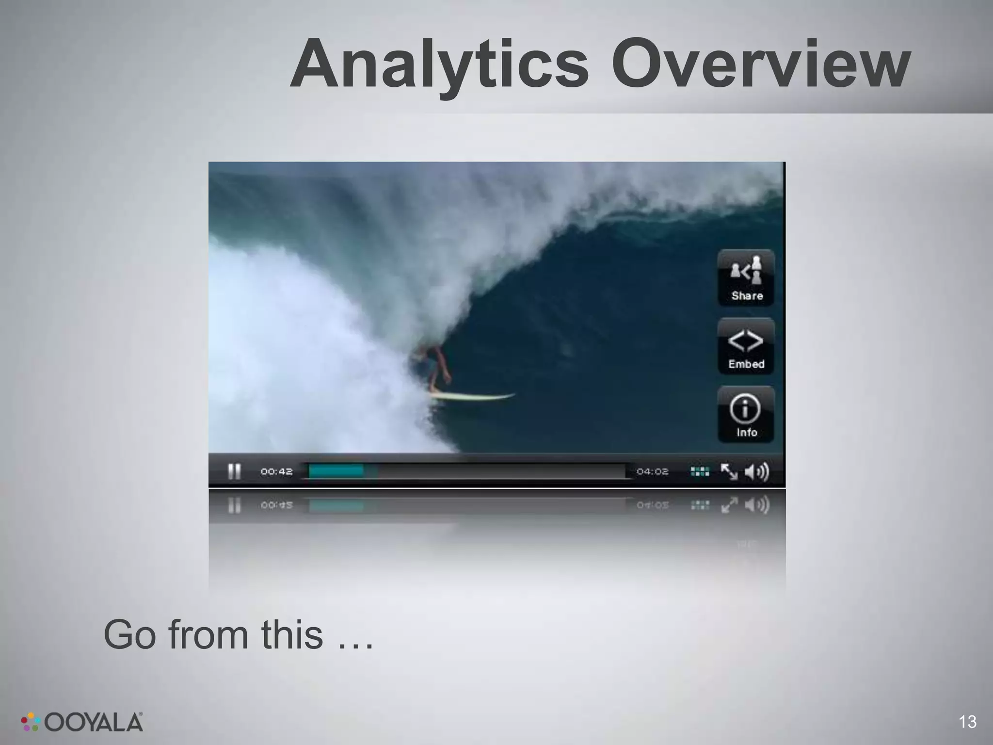 Analytics Overview




Go from this …
                              13
 