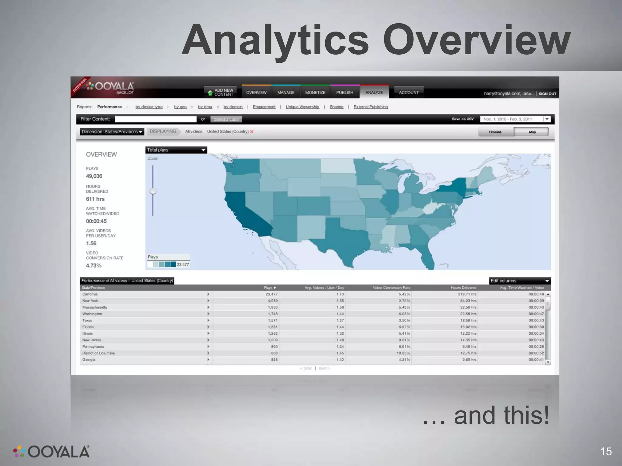 Analytics Overview




           … and this!
                         15
 