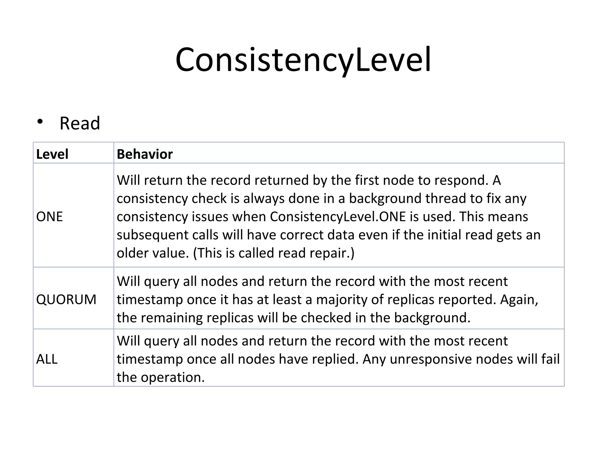 ConsistencyLevel Read Level Behavior ONE Will return the record returned by the first node to respond. A consistency check is always done in a background thread to fix any consistency issues when ConsistencyLevel.ONE is used. This means subsequent calls will have correct data even if the initial read gets an older value. (This is called read repair.) QUORUM Will query all nodes and return the record with the most recent timestamp once it has at least a majority of replicas reported. Again, the remaining replicas will be checked in the background. ALL Will query all nodes and return the record with the most recent timestamp once all nodes have replied. Any unresponsive nodes will fail the operation. 