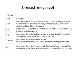 ConsistencyLevel Write Level Behavior ZERO Ensure nothing. A write happens asynchronously in background. Until  CASSANDRA-685  is fixed: If too many of these queue up, buffers will explode and bad things will happen. ANY (Requires 0.6) Ensure that the write has been written to at least 1 node, including hinted recipients. ONE Ensure that the write has been written to at least 1 node's commit log and memory table before responding to the client. QUORUM Ensure that the write has been written to <ReplicationFactor> / 2 + 1 nodes before responding to the client. ALL Ensure that the write is written to all <ReplicationFactor> nodes before responding to the client. Any unresponsive nodes will fail the operation. 