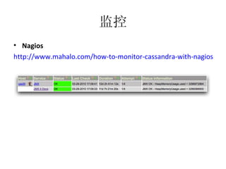 监控 Nagios http://www.mahalo.com/how-to-monitor-cassandra-with-nagios 