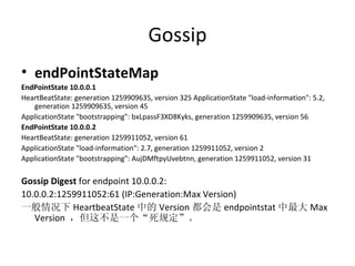 Gossip endPointStateMap EndPointState 10.0.0.1  HeartBeatState: generation 1259909635, version 325 ApplicationState "load-information": 5.2, generation 1259909635, version 45  ApplicationState "bootstrapping": bxLpassF3XD8Kyks, generation 1259909635, version 56  EndPointState 10.0.0.2  HeartBeatState: generation 1259911052, version 61  ApplicationState "load-information": 2.7, generation 1259911052, version 2  ApplicationState "bootstrapping": AujDMftpyUvebtnn, generation 1259911052, version 31 Gossip Digest  for endpoint 10.0.0.2: 10.0.0.2:1259911052:61 (IP:Generation:Max Version) 一般情况下 HeartbeatState 中的 Version 都会是 endpointstat 中最大 Max Version  ，但这不是一个“死规定”。 