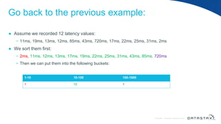 © DataStax, All Rights Reserved.ConfidentialConfidential © DataStax, All Rights Reserved.
Go back to the previous example:
● Assume we recorded 12 latency values:
− 11ms, 19ms, 13ms, 12ms, 85ms, 43ms, 720ms, 17ms, 22ms, 25ms, 31ms, 2ms
● We sort them first:
− 2ms, 11ms, 12ms, 13ms, 17ms, 19ms, 22ms, 25ms, 31ms, 43ms, 85ms, 720ms
− Then we can put them into the following buckets:
1-10 10-100 100-1000
1 10 1
 