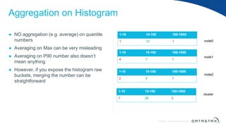 © DataStax, All Rights Reserved.ConfidentialConfidential © DataStax, All Rights Reserved.
Aggregation on Histogram
● NO aggregation (e.g. average) on quantile
numbers
● Averaging on Max can be very misleading
● Averaging on P90 number also doesn’t
mean anything
● However, if you expose the histogram raw
buckets, merging the number can be
straightforward
1-10 10-100 100-1000
1 10 1
1-10 10-100 100-1000
4 7 1
1-10 10-100 100-1000
2 9 1
node0
node1
node2
1-10 10-100 100-1000
7 26 3
cluster
 