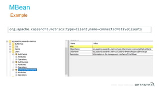 © DataStax, All Rights Reserved.Confidential
MBean
Example
org.apache.cassandra.metrics:type=Client,name=connectedNativeClients
 