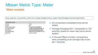 © DataStax, All Rights Reserved.Confidential
Mbean Metric Type: Meter
Meter example
● 20 compactions completed since server
restart
● Average throughput for 1 compaction is 152
seconds, based on mean rate (since server
restart)
● In the past fifteen minutes, compactions
were completing at an average rate of one
per 7 seconds
org.apache.cassandra.metrics:type=Compaction,name=TotalCompactionsCompleted
 