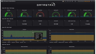 © DataStax, All Rights Reserved.Confidential
 