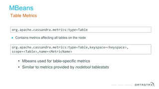 © DataStax, All Rights Reserved.Confidential
MBeans
Table Metrics
● Contains metrics affecting all tables on the node
• Mbeans used for table-specific metrics
• Similar to metrics provided by nodetool tablestats
org.apache.cassandra.metrics:type=Table
org.apache.cassandra.metrics:type=Table,keyspace=<keyspace>,
scope=<Table>,name=<MetricName>
 
