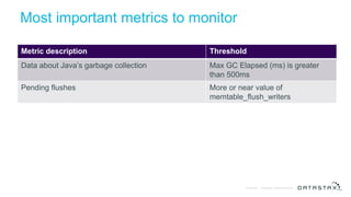 © DataStax, All Rights Reserved.Confidential
Most important metrics to monitor
Metric description Threshold
Data about Java’s garbage collection Max GC Elapsed (ms) is greater
than 500ms
Pending flushes More or near value of
memtable_flush_writers
 
