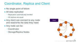 © DataStax, All Rights Reserved.Confidential
Coordinator, Replica and Client
● No single point of failure
● All data replicated
− Replication automatically handled
− All replicas are equal
● Any client can connect to any node
and read/write the data they need
● Any node can be:
−Coordinator
−Storage/Replica Nodes
6
Client
 