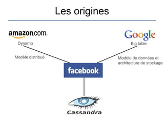 Les origines


 Dynamo                                 Big table


Modèle distribué                  Modèle de données et
                                  architecture de stockage
 