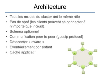 Architecture
• Tous les nœuds du cluster ont le même rôle
• Pas de spof (les clients peuvent se connecter à
  n‟importe quel nœud)
• Schéma optionnel
• Communication peer to peer (gossip protocol)
• Datacenter « aware »
• Eventuellement consistant
• Cache applicatif
 